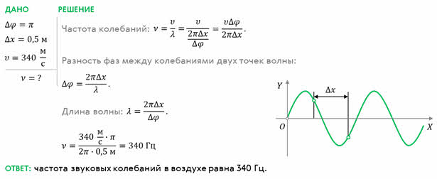 С какой скоростью распространяется волна