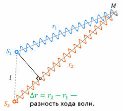 Что такое дифференциация волн. Смотреть фото Что такое дифференциация волн. Смотреть картинку Что такое дифференциация волн. Картинка про Что такое дифференциация волн. Фото Что такое дифференциация волн
