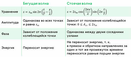 Что такое дифференциация волн. Смотреть фото Что такое дифференциация волн. Смотреть картинку Что такое дифференциация волн. Картинка про Что такое дифференциация волн. Фото Что такое дифференциация волн