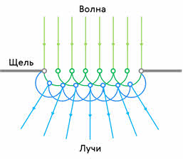 Что такое дифференциация волн. Смотреть фото Что такое дифференциация волн. Смотреть картинку Что такое дифференциация волн. Картинка про Что такое дифференциация волн. Фото Что такое дифференциация волн