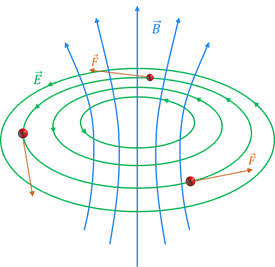 Уроки геометрической оптики на тему Электромагнитные волны и скорость их распространения. Задачи по физике 11 класс
