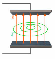 какое поле порождает в пространстве переменное магнитное поле