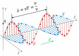 Уроки геометрической оптики на тему Электромагнитные волны и скорость их распространения. Задачи по физике 11 класс