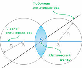 что называют оптической силой линзы. Смотреть фото что называют оптической силой линзы. Смотреть картинку что называют оптической силой линзы. Картинка про что называют оптической силой линзы. Фото что называют оптической силой линзы