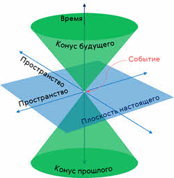 теория относительности в каком классе изучается. image005. теория относительности в каком классе изучается фото. теория относительности в каком классе изучается-image005. картинка теория относительности в каком классе изучается. картинка image005