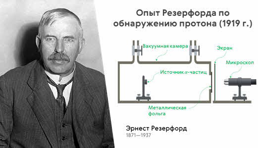 В декабре 1953 года был запущен проект атом для мира кто был создателем этого проекта