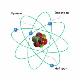 Строение атомного ядра ядерные силы энергия связи атомных ядер 11 класс презентация