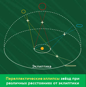 расстояния между звездами на небесной сфере можно выражать только в ответ мире