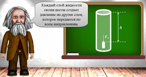 Если на дно тонкостенного сосуда заполненного жидкостью и имеющего форму приведенную на рисунке 60