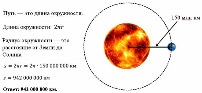 Перемещение земли. Радиус вращения земли вокруг солнца. Сколько км проходит земля вокруг солнца за год.