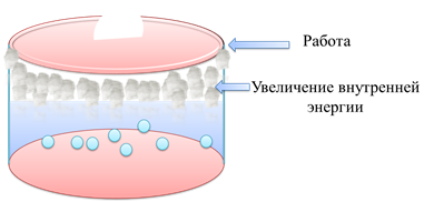 Работа газа и пара при расширении сообщение. Работа газа и пара при расширении. Работа газа и пара при расширении 8 класс кратко. Работа газа при расширении 8 класс. Работа газа и пара при расширении видеоурок.
