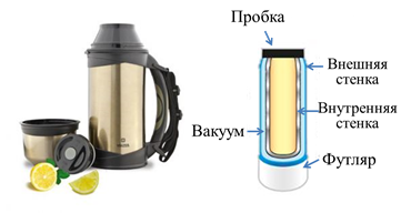 Из чего состоит термос внутри