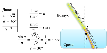 Решение задач на преломление света 8 класс. Задачи на преломление 8 класс. Задачи на закон преломления света. Закон преломления света 9 класс физика. Задачи на преломление света 9 класс физика.