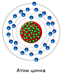 Сколько атомов в цинке. Строение атома. Модель атома цинка. Модель атома цинка рисунок. Атомное строение цинка.