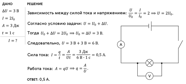 Зависимость силы тока от напряжения задачи. Зависимость силы тока от напряжения. Зависимость силы тока от напряжения схема. Зависимость силы тока от напряжения 8 класс. Вид зависимости силы тока от напряжения.