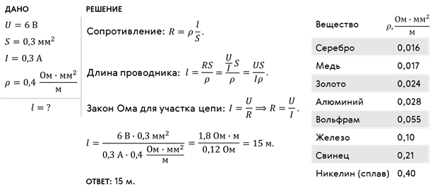 Сопротивление проволоки через удельное сопротивление. Сопротивление медного провода формула. Формула сопротивления провода из меди. Как вычислить сопротивление проволоки. Как рассчитать сопротивление проволоки.