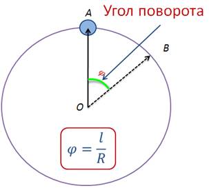 Угол поворота