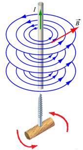 какое правило помогает определить направление магнитного поля электрического тока