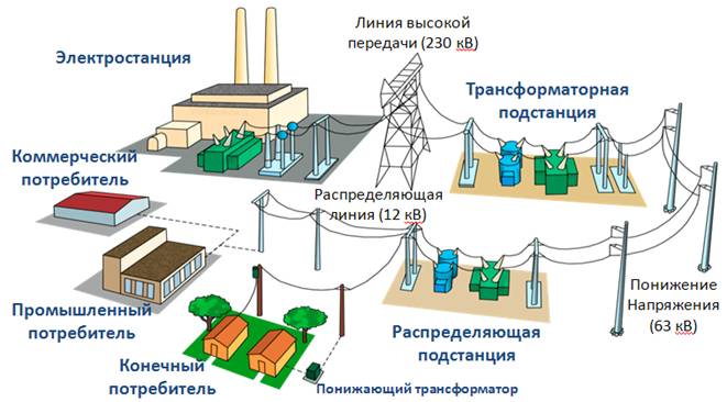 Проект на тему беспроводная передача энергии