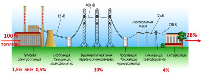 Генераторы называются индукционными потому что их действие основано на. Смотреть фото Генераторы называются индукционными потому что их действие основано на. Смотреть картинку Генераторы называются индукционными потому что их действие основано на. Картинка про Генераторы называются индукционными потому что их действие основано на. Фото Генераторы называются индукционными потому что их действие основано на
