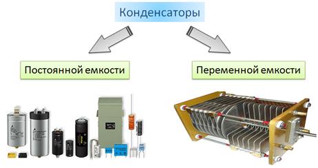 Конденсаторы к 52 2