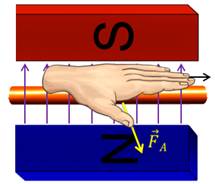 Правило левой руки физика рисунок