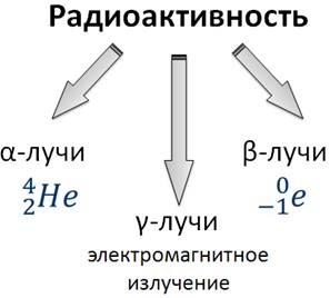 Какими цифрами обозначены альфа бета и гамма излучения на рисунке