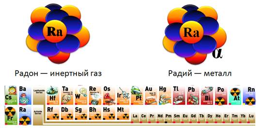 Состав атома радия. Радий строение атома. Радиоактивный элемент Радий. Радий электронная оболочка. Радий ra металл jpg.
