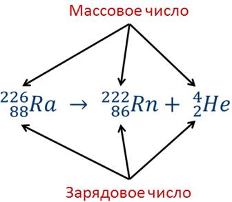 Какими цифрами обозначены альфа бета и гамма излучения на рисунке