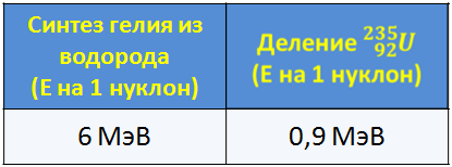 Что является источником энергии солнца термоядерные реакции синтеза легких ядер. Смотреть фото Что является источником энергии солнца термоядерные реакции синтеза легких ядер. Смотреть картинку Что является источником энергии солнца термоядерные реакции синтеза легких ядер. Картинка про Что является источником энергии солнца термоядерные реакции синтеза легких ядер. Фото Что является источником энергии солнца термоядерные реакции синтеза легких ядер