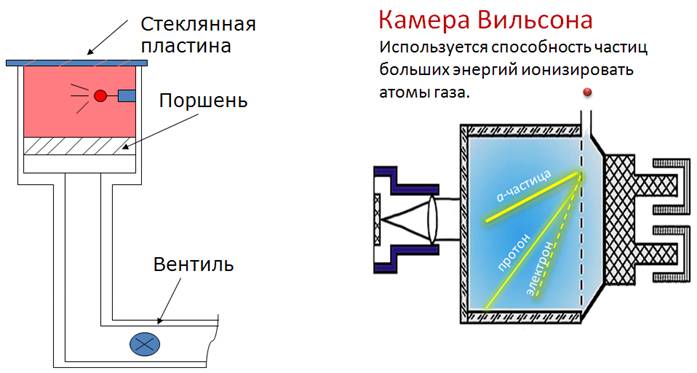 Толщина трека тем больше чем. Смотреть фото Толщина трека тем больше чем. Смотреть картинку Толщина трека тем больше чем. Картинка про Толщина трека тем больше чем. Фото Толщина трека тем больше чем