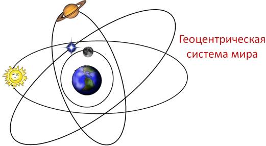 Почему нельзя говорить что геоцентрическая картина мира ненаучна если с современной точки зрения