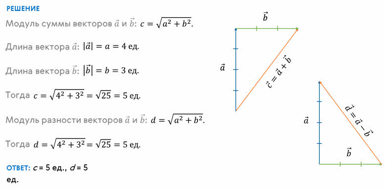 Модуль а б формула. Модуль суммы 2 векторов. Как найти модуль суммы векторов. Модуль суммы векторов а и б. Модуль суммы и разности векторов формула.