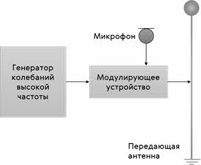 что относится к принципам радиосвязи. Смотреть фото что относится к принципам радиосвязи. Смотреть картинку что относится к принципам радиосвязи. Картинка про что относится к принципам радиосвязи. Фото что относится к принципам радиосвязи