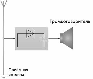 что относится к принципам радиосвязи. Смотреть фото что относится к принципам радиосвязи. Смотреть картинку что относится к принципам радиосвязи. Картинка про что относится к принципам радиосвязи. Фото что относится к принципам радиосвязи