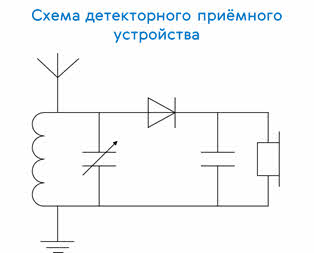 что относится к принципам радиосвязи. Смотреть фото что относится к принципам радиосвязи. Смотреть картинку что относится к принципам радиосвязи. Картинка про что относится к принципам радиосвязи. Фото что относится к принципам радиосвязи