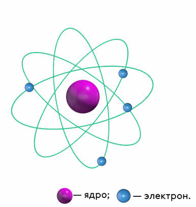 Модель атома алюминия рисунок