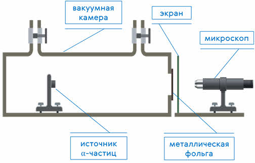 Рн протон схема