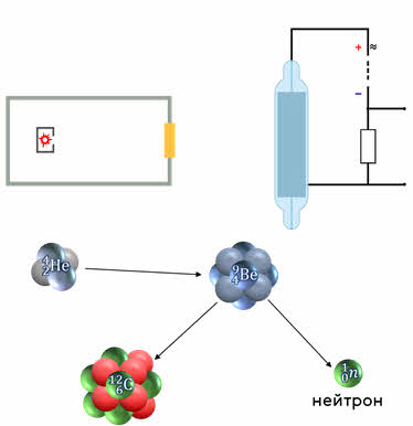 Рисунок реакция открытия нейтрона