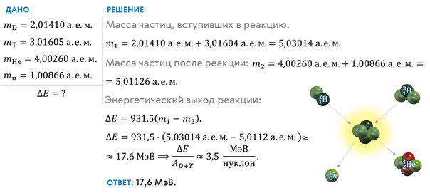 Термоядерная реакция схема