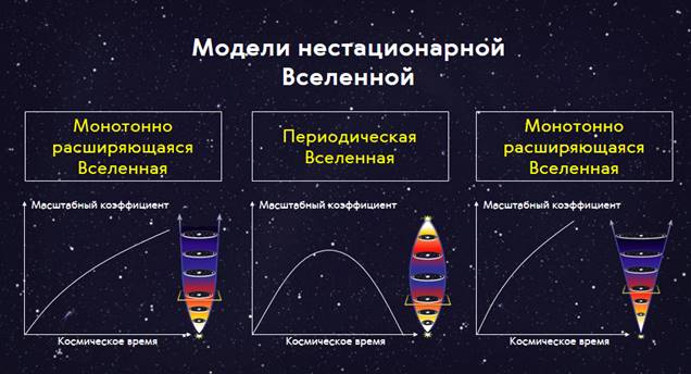 Космологические модели вселенной схема