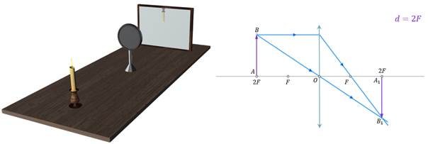 С помощью линзы на экране получено изображение пламени свечи изменится ли это изображение и как