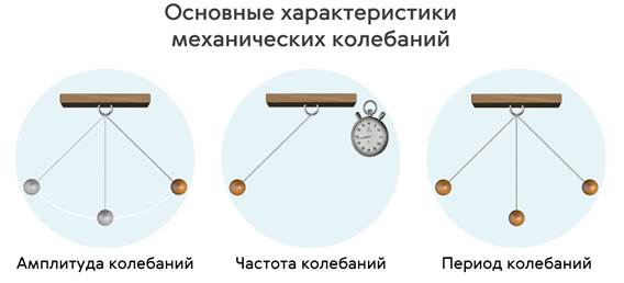 От каких параметров зависит период колебания маятника. Экспериментальная установка математического маятника. переставший колебаться маятник рисунок.