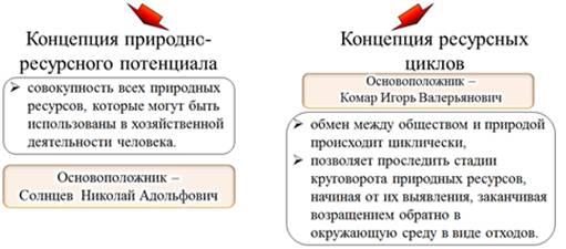 Географическое ресурсоведение и геоэкология 10 класс презентация