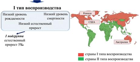 Какая страна относится к 1 типу воспроизводства. Страны 1 типа воспроизводства. Страны 1 типа воспроизводства и 2 типа. Страны 1 и 2 типа воспроизводства населения.