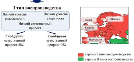 Страны по типу воспроизводства населения