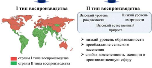 Какой тип воспроизводства. Типы воспроизводства населения карта. Страны по типу воспроизводства населения. Страны 1 типа воспроизводства и 2 типа. Первый и второй Тип воспроизводства населения страны.