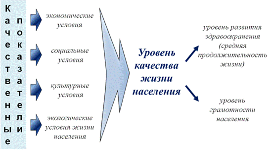 Чем отличаются типы воспроизводства населения география 9 класс. Смотреть фото Чем отличаются типы воспроизводства населения география 9 класс. Смотреть картинку Чем отличаются типы воспроизводства населения география 9 класс. Картинка про Чем отличаются типы воспроизводства населения география 9 класс. Фото Чем отличаются типы воспроизводства населения география 9 класс