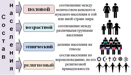 Что значит состав населения