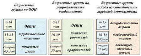 Что значит состав населения